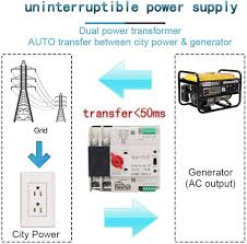 2P Dual Power Automatische Overschakelaar voor Generator