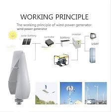 Windturbines 12000W 12V/24V Verticaal Generator 3 Fase AC