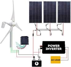 Windturbine Controller 400W 48V - Waterdichte Oplader