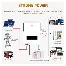 Hybride Omvormer MPPT 10.2kW Zonne-Energie