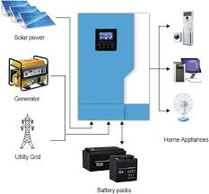 Zonne-energie Omvormer 3.5KW Hybride MPPT 24V