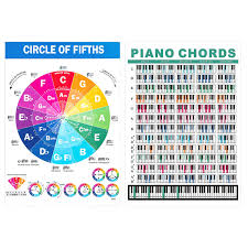 Piano Akkoordenschema voor Beginners - 2 Stuks