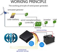 Blauwe Verticale Windturbine met 5 Bladen - 3000W Generator voor Tuin en Huis